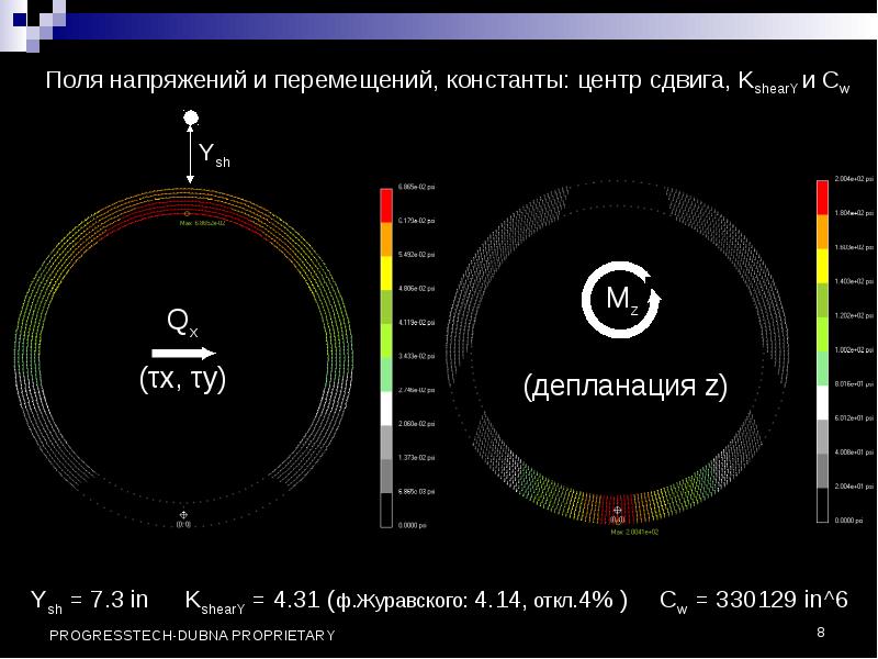 Поле напряжений