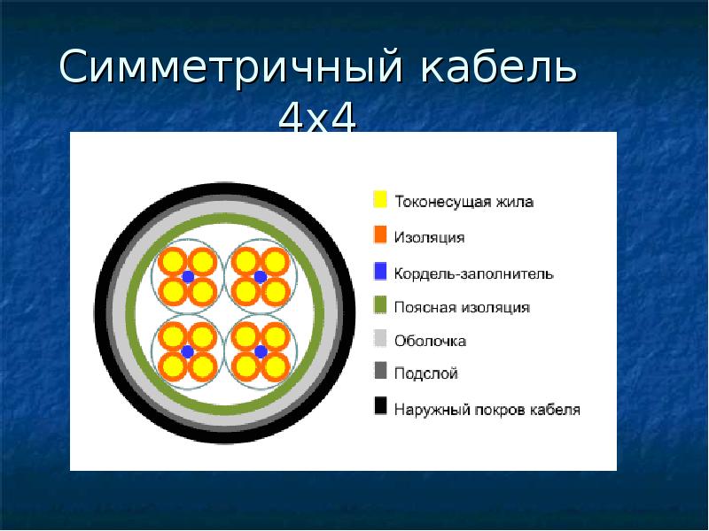 Кабель симметричный для цифровых систем