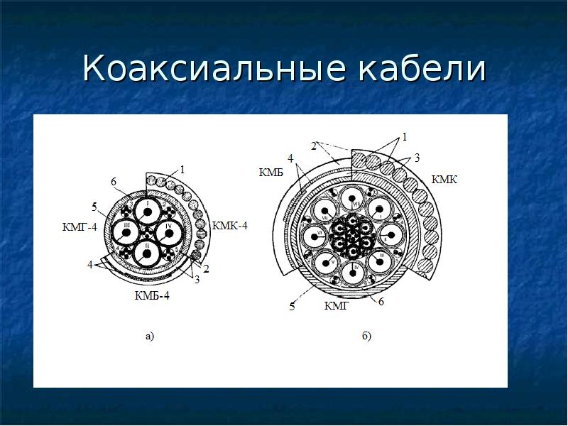 Коаксиальный кабель презентация