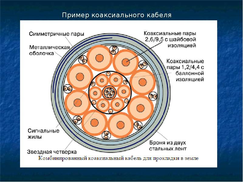 Оболочка коаксиального кабеля