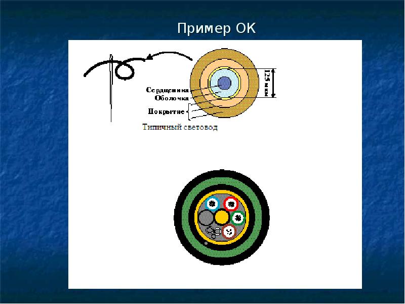 Презентация на тему кабели компьютерных сетей