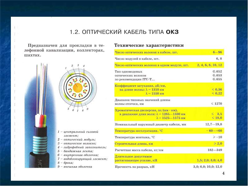 Кабельные характеристики. Оптический кабель ВОЛС бронированный. Оптоволокно и волоконно-оптический каб характеристики. Диаметр волоконногооптическрго кабеля. Толщина оптического волокна для интернет кабеля.