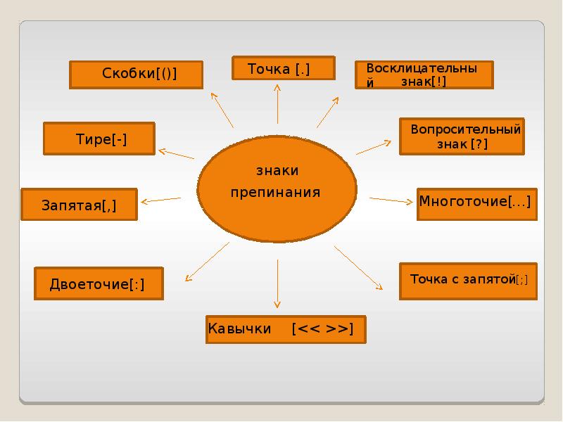 Проект по русскому 4 класс