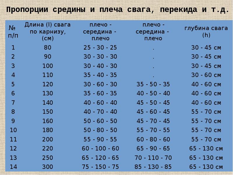 Калькулятор пропорций