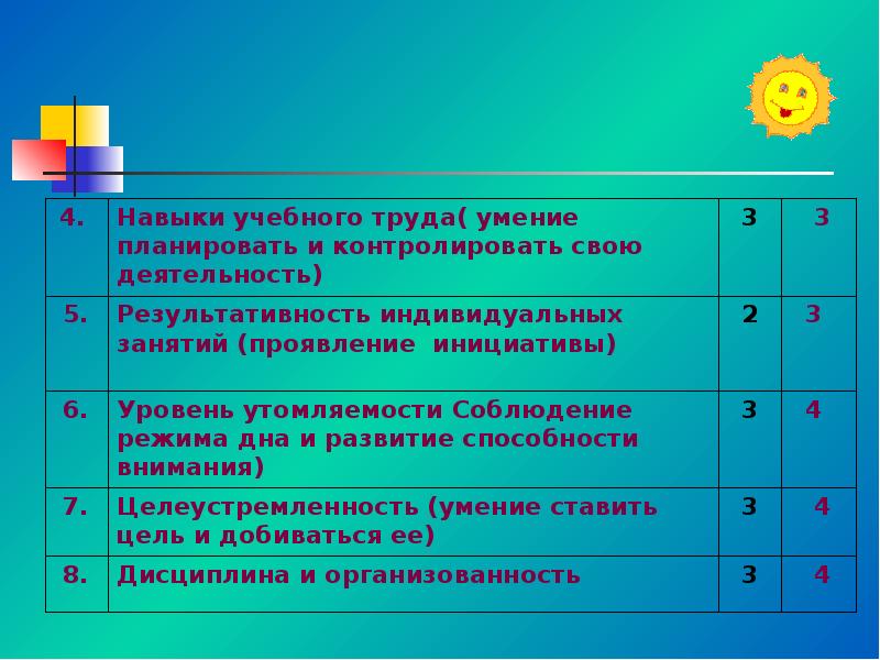 Программа индивидуальный проект. Умение планировать свою деятельность. Навыки труда. Игры на умения планировать свои действия. Умение планировать свою деятельность 3 класс.