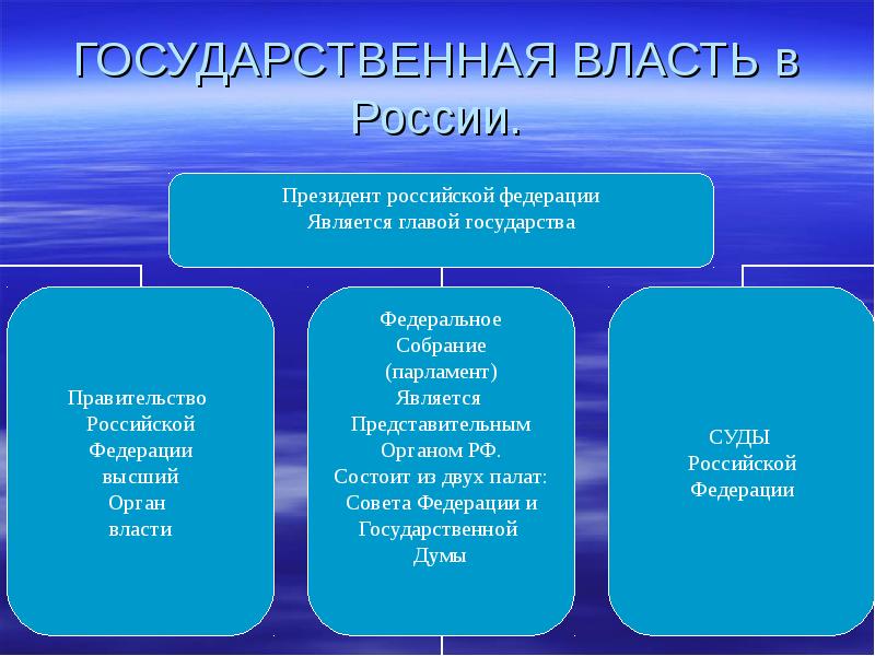 Тема государственная власть доклад. Власть народа в России 10 букв.