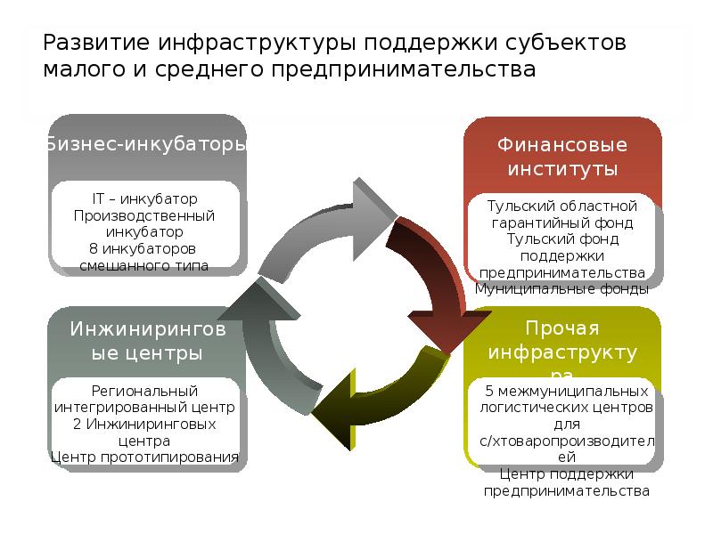 Инфраструктурные бюджетные кредиты презентация - 86 фото