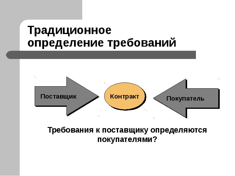 Установление требований. Требования поставщик потребитель.