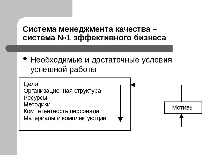 Суть управления качеством. Необходимые и достаточные качества менеджера. Система управления качеством жизни. СМК картинки для презентации. Организационная структура УГЛТУ.