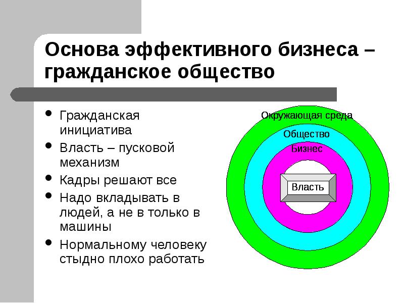 В основу эффективного