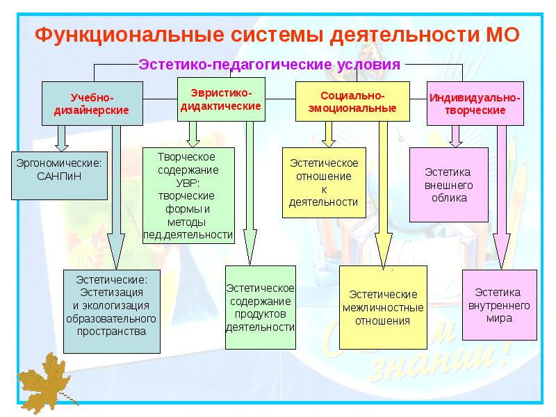 Продукт деятельности педагога. Методические продукты педагогической деятельности в начальной школе. Методическая продукция учителя начальных классов. Продукт педагогического проекта. Методический продукт учителя начальных классов.