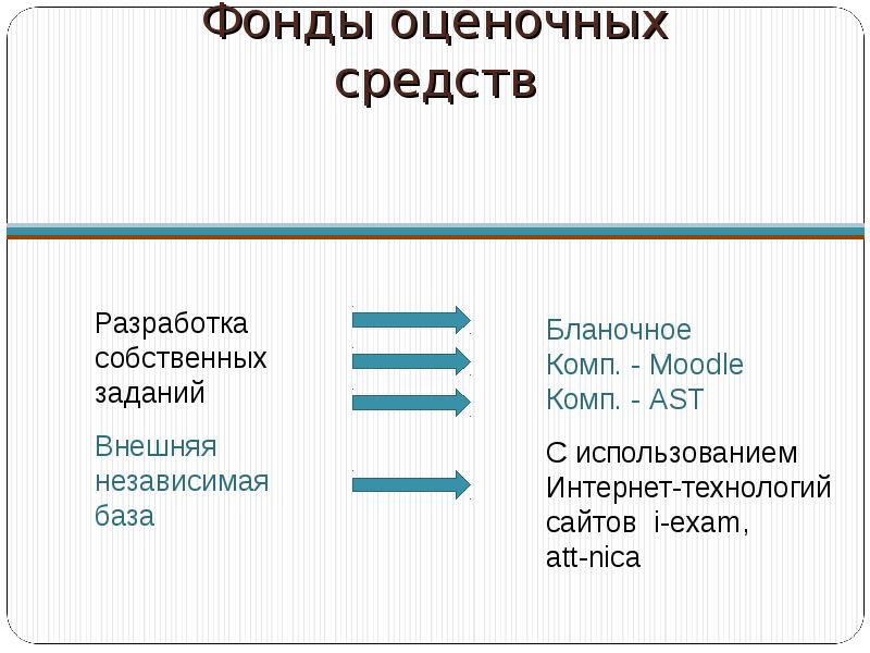 Фонд оценочных средств. Оценочный фонд. Презентация фонд оценочных средств. Анализ фонд оценочных средств. Оценочные средства в литературе.