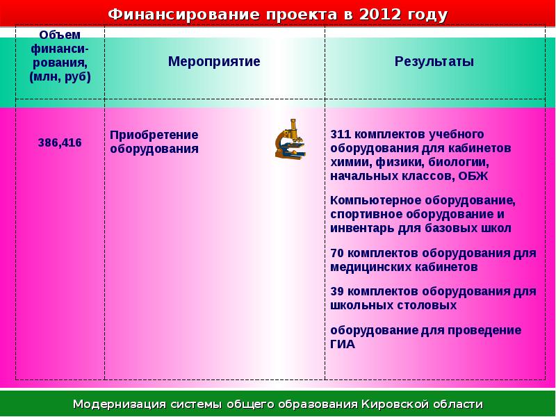 Презентация финансирование проекта