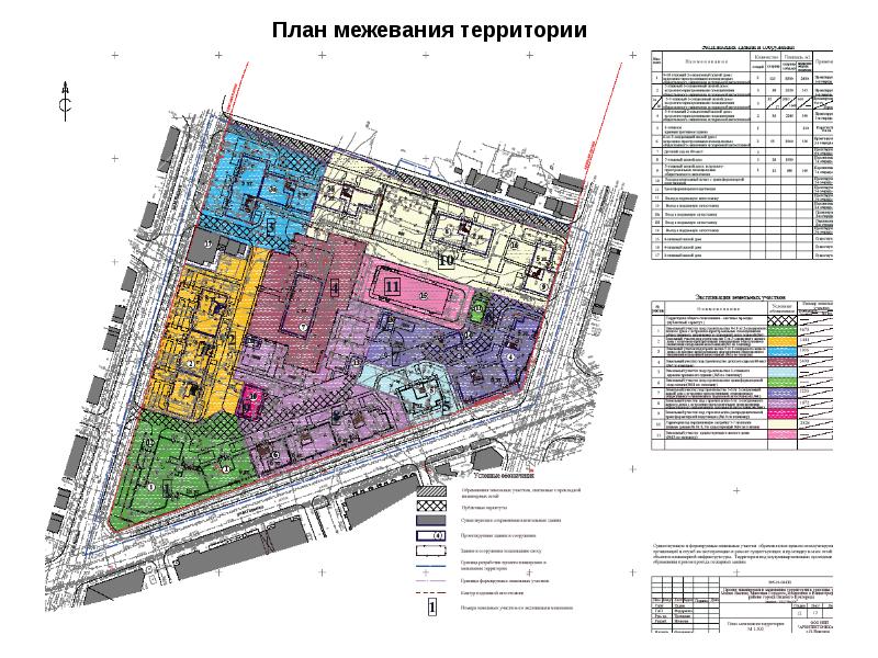 Смета на проект межевания и проект планировки