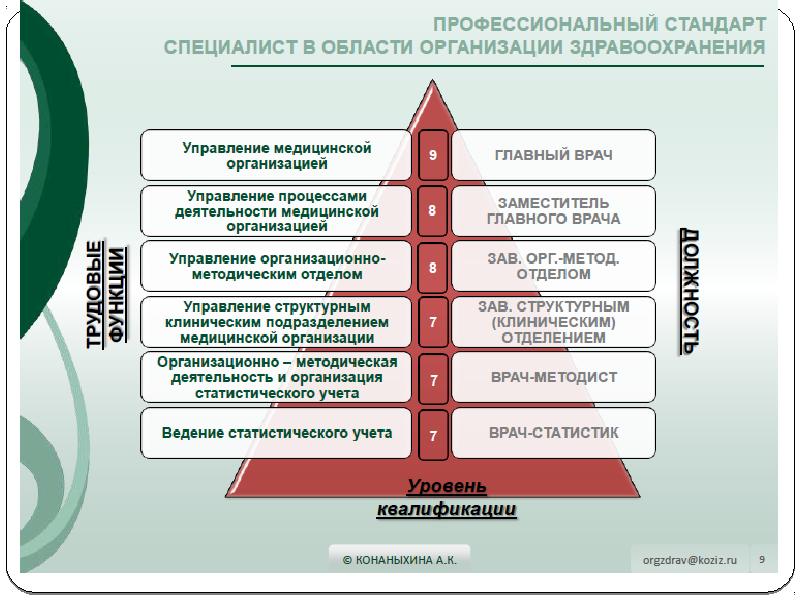 Профстандарт главный инженер проекта