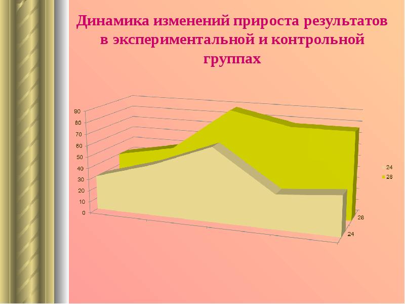 Прирост результата