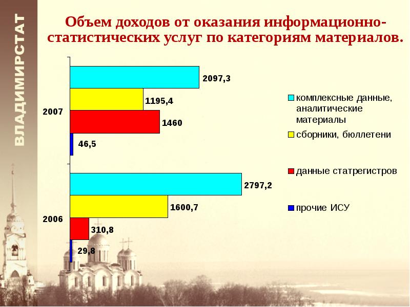 Объем доходов. Информационно-статистические материалы это. Объем дохода. Доходы от оказания информационных услуг это. Как найти запросы информационно-статистической.