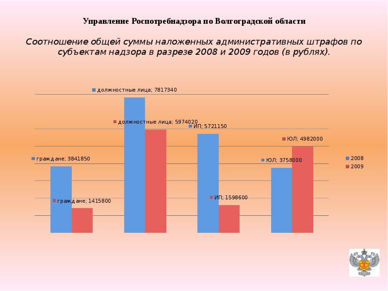 Несоблюдение расписания. Административный надзор статистика. Yfpnjh статистика. Административный надзор численность. График нарушителей по школе.