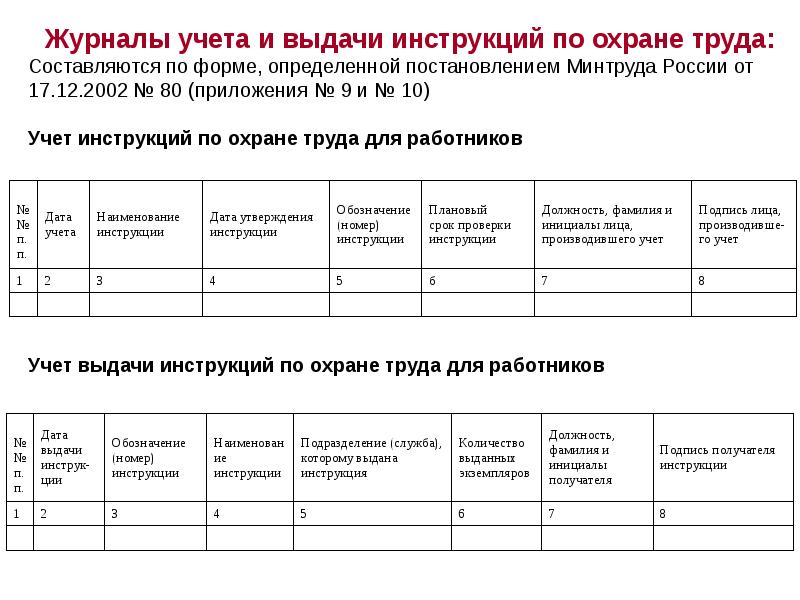 Журнал регистрации журналов по охране труда образец