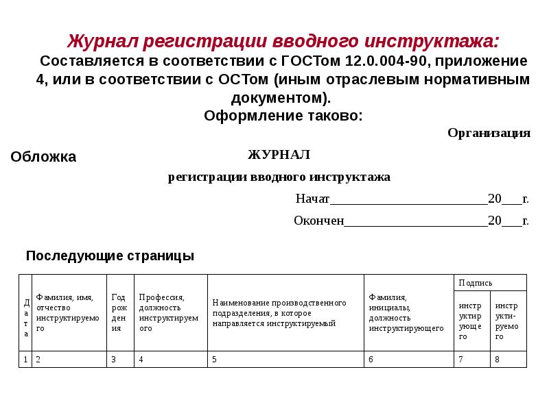 Образец журнала регистрации вводного инструктажа