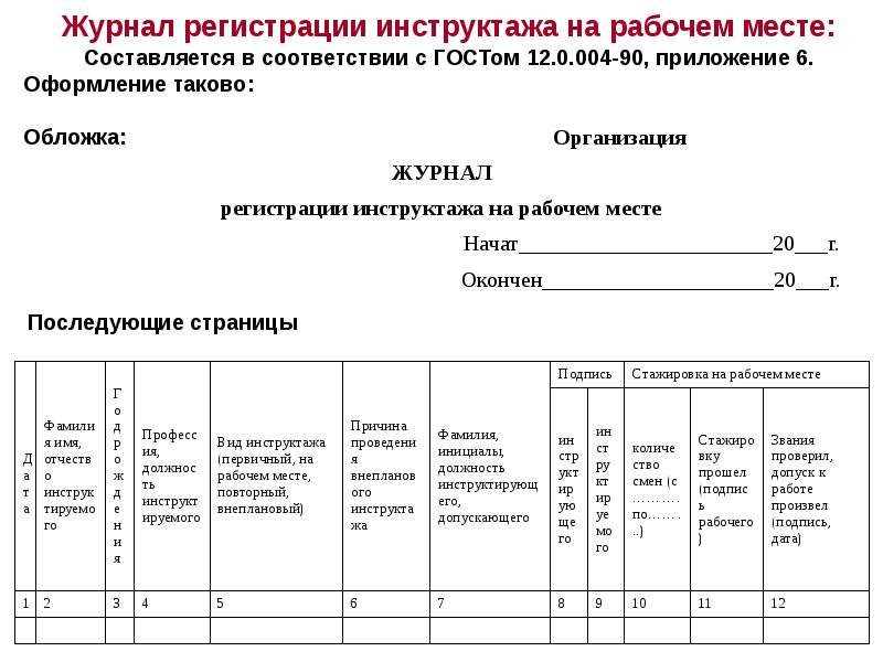 Освобожденный от инструктажа на рабочем месте