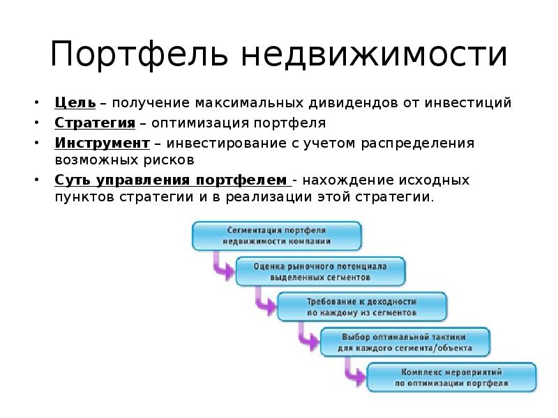 Актив цель. Портфель недвижимости. Пример портфеля в недвижимость. Эффективность управления портфелем недвижимости. Факторы формирования портфеля недвижимости.