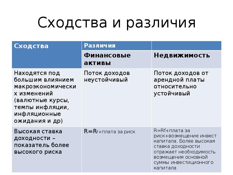 Сравнение и различия