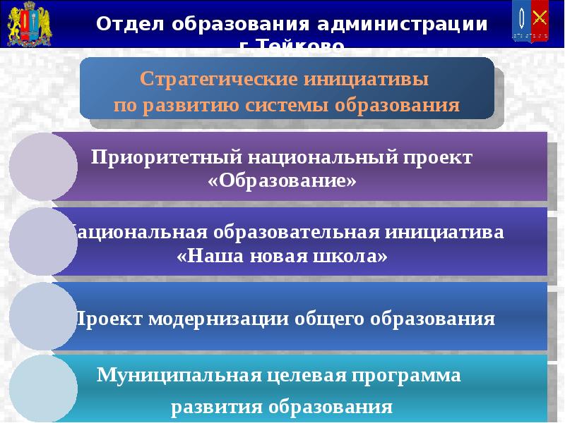 Подразделения образования. Отдел образования администрации. Департамент образования г Тейково. Что делает Департамент образования. Департамент образования АТМР Касьянова.