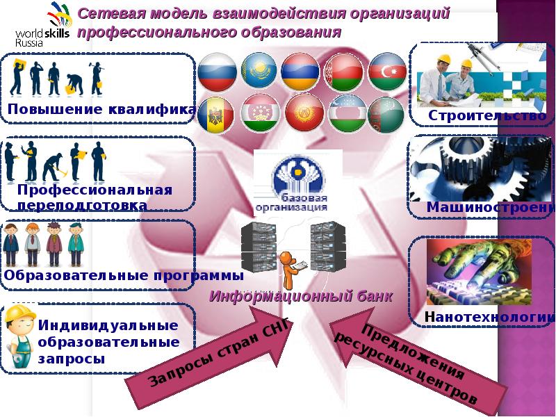 Сетевое взаимодействие образовательных учреждений картинки