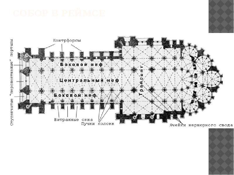 План собора. План готического собора с подписями. Готический собор план название частей внутри. Анженский собор во Франции план. Готика план латинский крест названия.