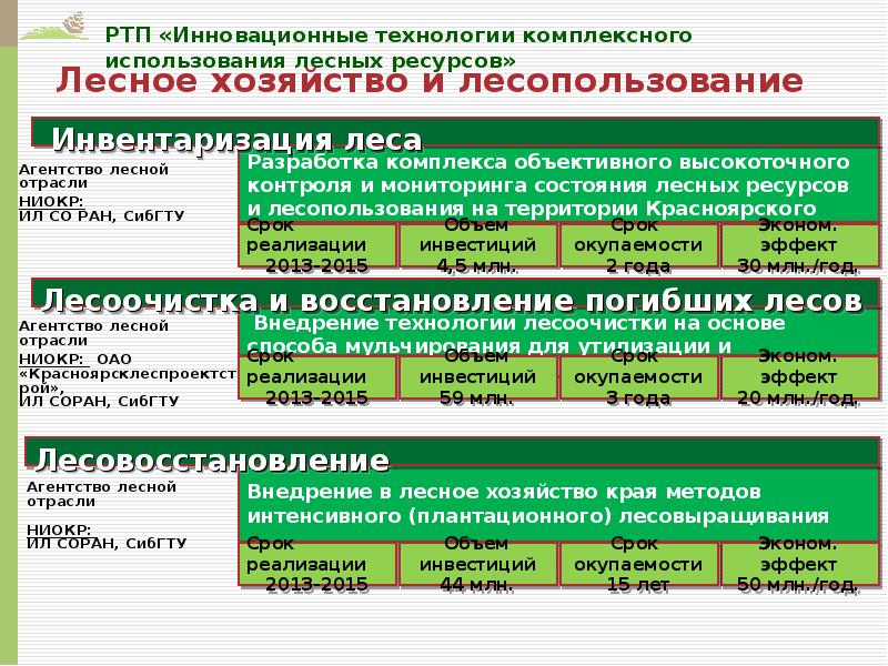Интенсивность использования лесных ресурсов. Интенсивность использования лесных ресурсов