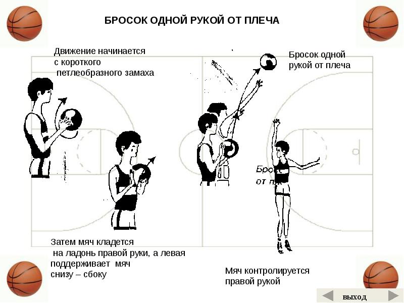 Подбор мяча от щита в баскетболе картинки