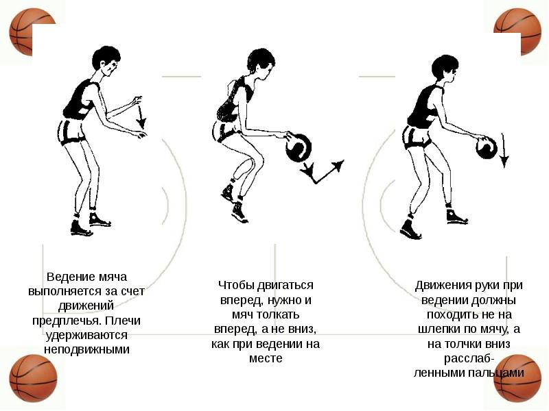 Ведение мяча картинки