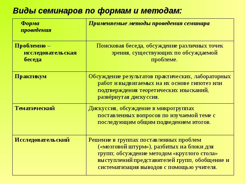 План проведения семинара в вузе образец