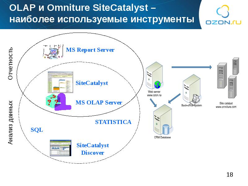 Схемы электронной коммерции