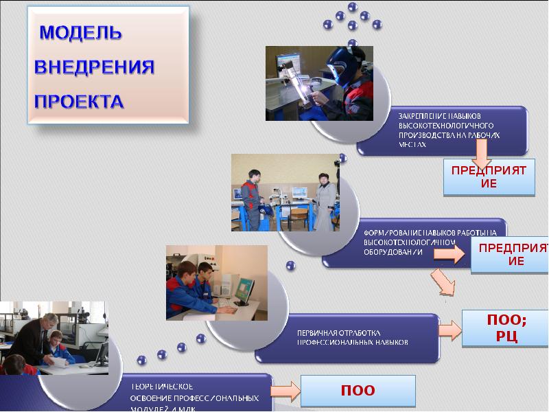 Стандарт проект москва официальный сайт