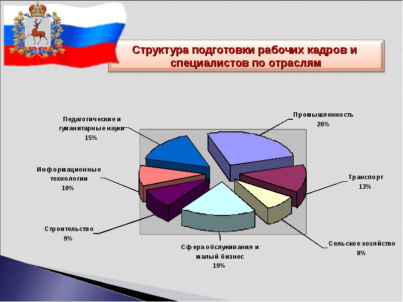 Отраслевая структура национальной экономики