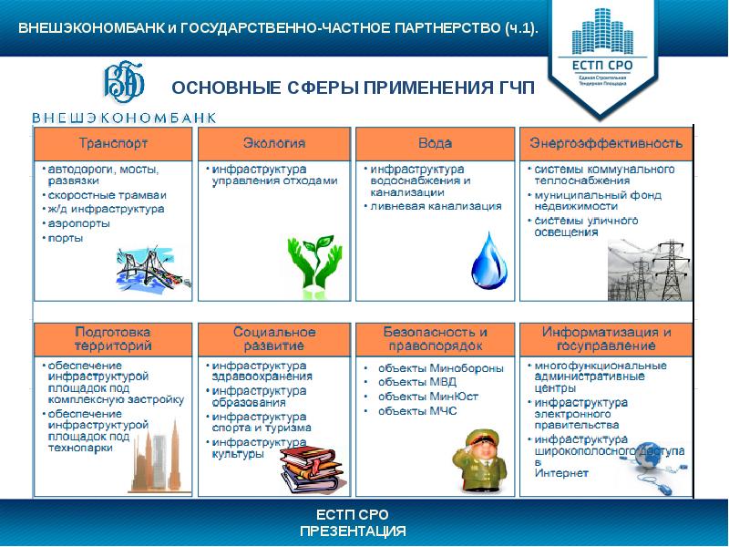 Сфера партнерства. Сферы применения государственно-частного партнерства. Сферы применения ГЧП. Сферы использования ГЧП. Основные сферы применения ГЧП.