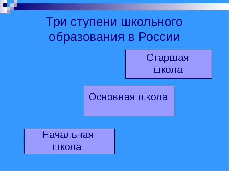 Три ступени. Ступени школьного образования. Три ступени школьного образования. Ступени образования в школе России. Первая ступень обучения школьного образования.