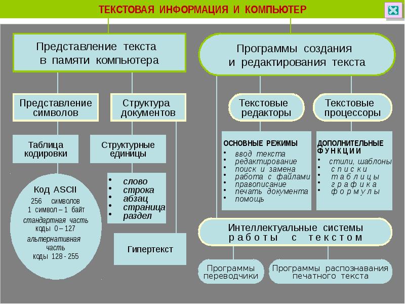 Обработка текстовой информации презентация