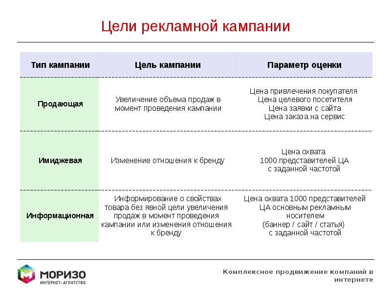 План рекламной компании это