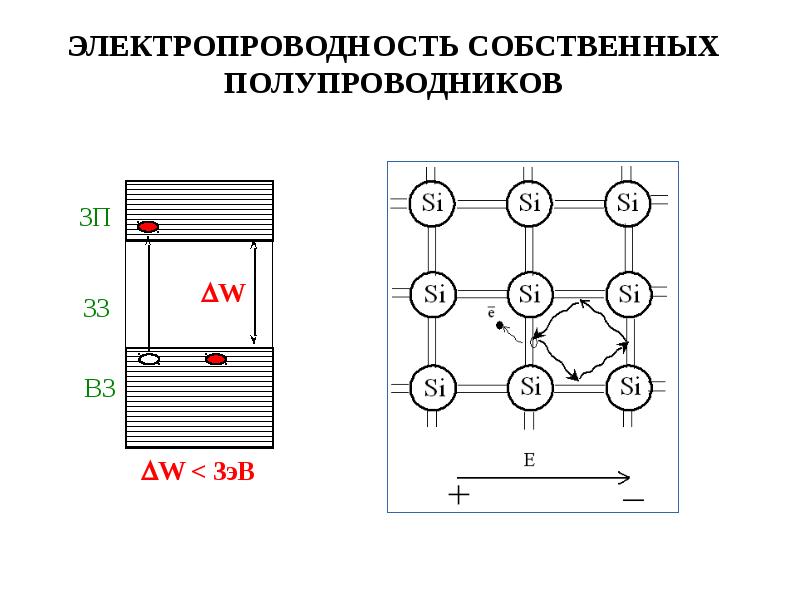 Презентация электропроводность полупроводников