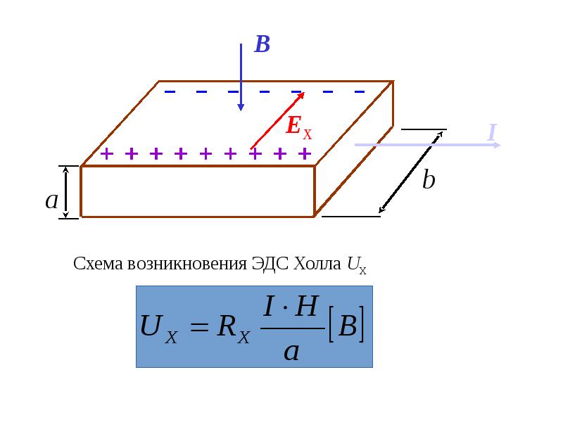 Эффект холла