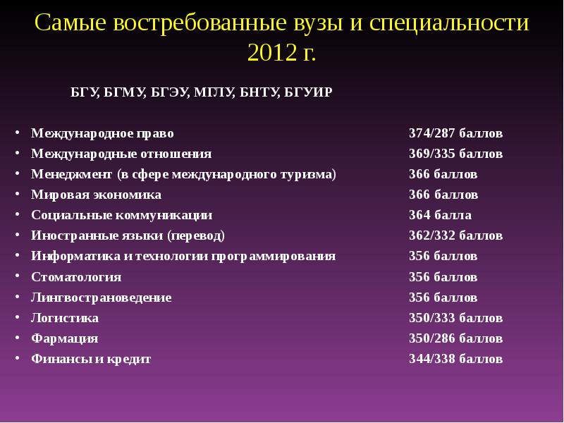 Бгму минск баллы. Код специальности в вузе международные отношения. Карта востребуемых вузов специальности. Востребованные университеты( маршрут лист для выпускника).