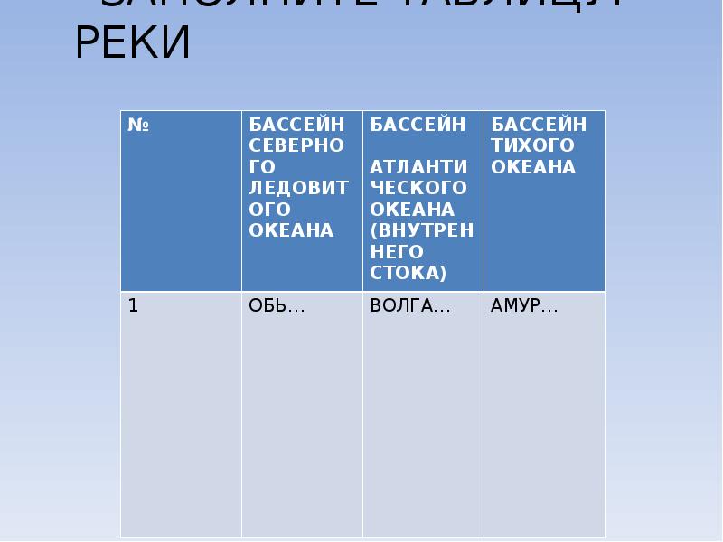 Заполните таблицу реки волга лена анадырь дунай