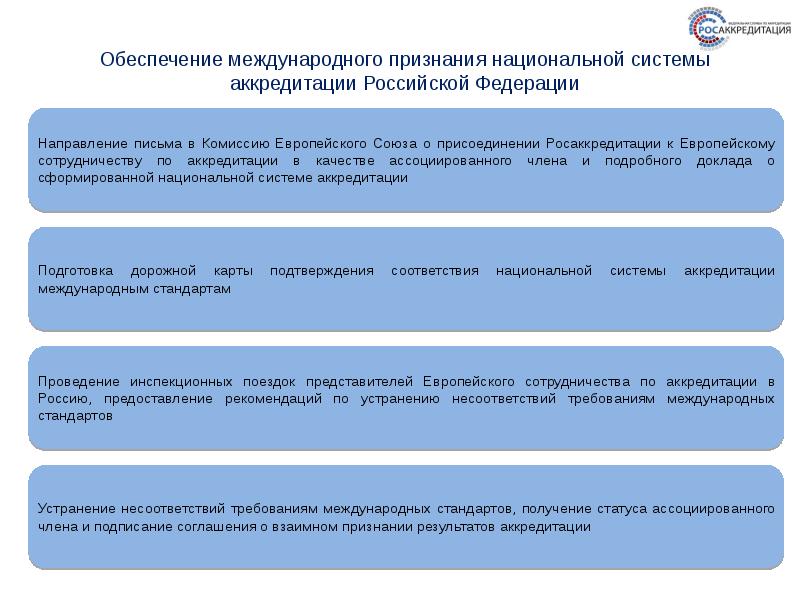 Договор аккредитации. Структура Росаккредитации. Национальная система аккредитации. Письмо Росаккредитации. Функции Росаккредитации.