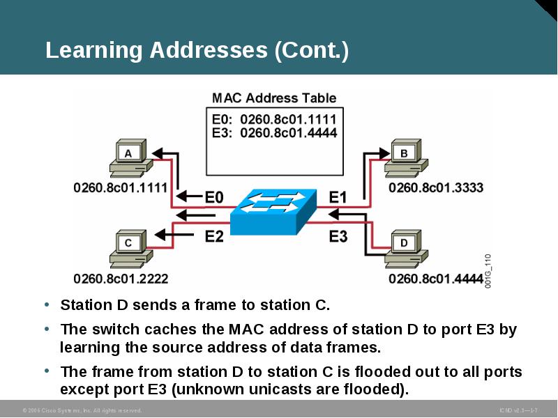 Функции it. Cypone функция bridge. Benefits of packet switching. Switching function. Routing switching.