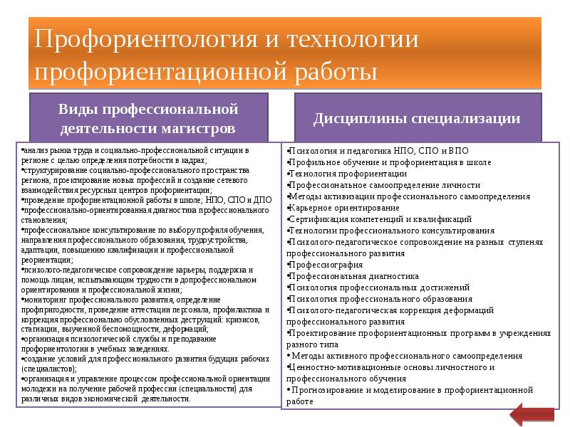 Социальный проект профориентации