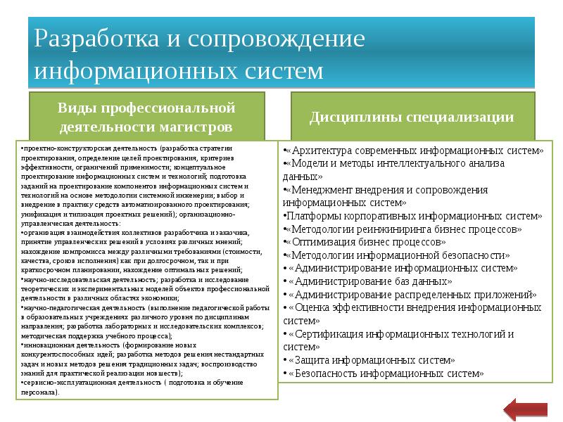 Что такое информационное сопровождение проекта