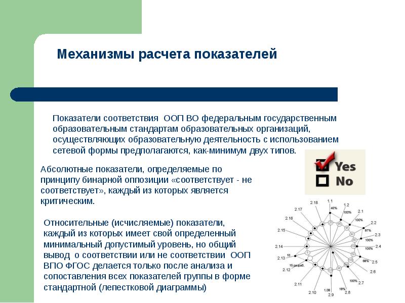 Сетевое образование кострома электронный. Этапы расчета критерия соответствия. Показатели соответствия.